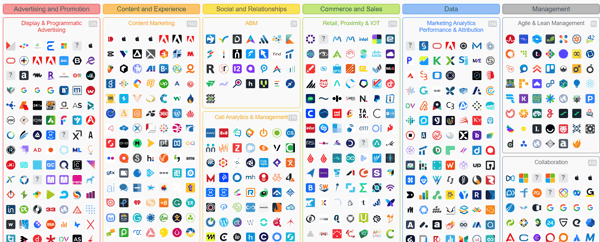 2024 MarTech Map - sample
