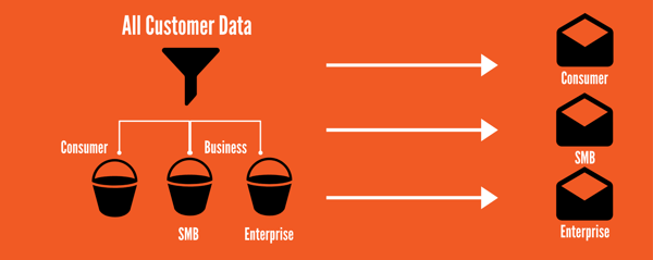 Database Segmentation