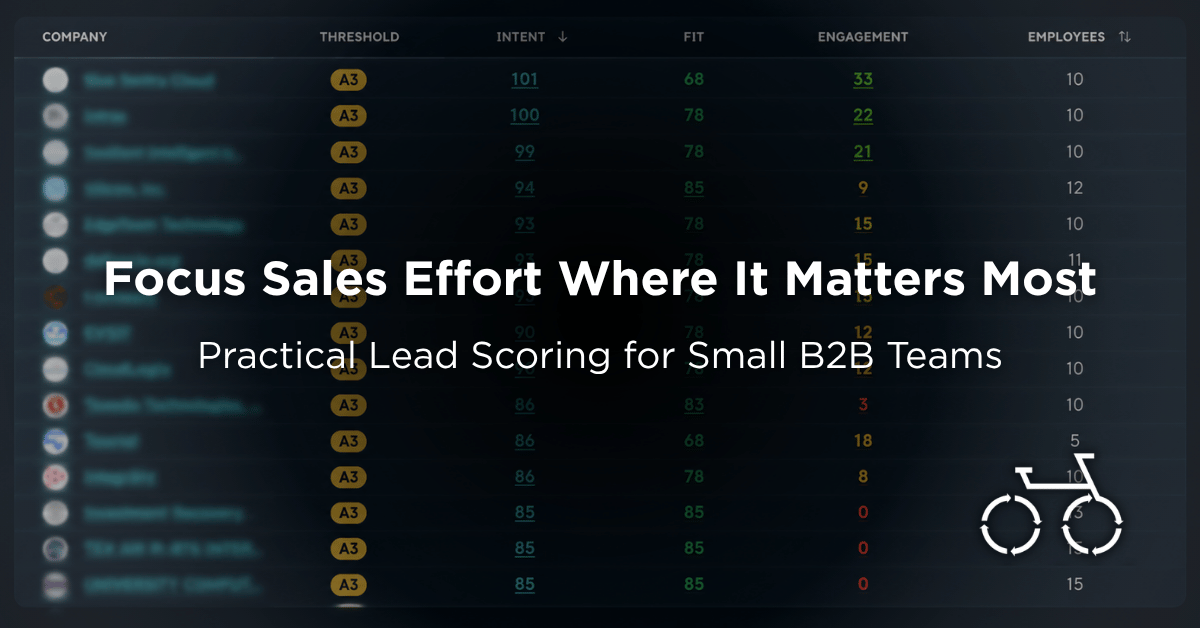 Who Deserves a Call Today? Lead Scoring for Small B2B Teams